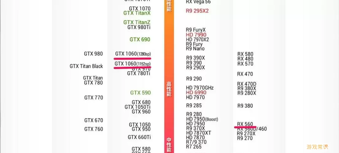 gtx750图像表现