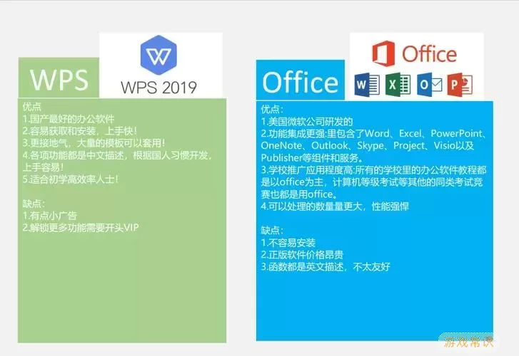 Office对比图