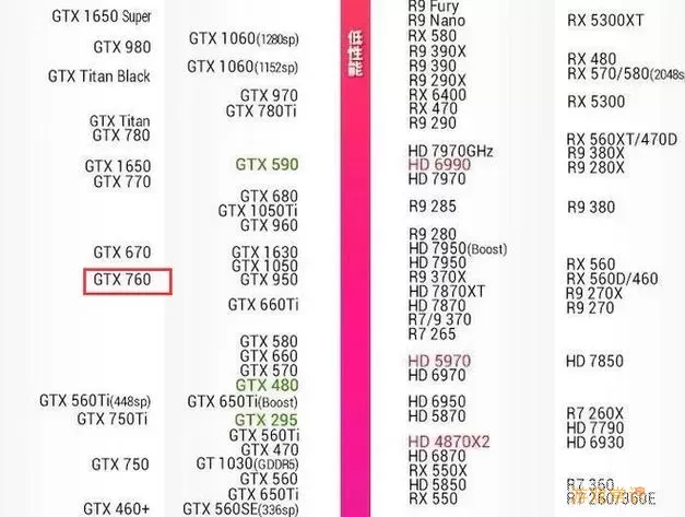 gtx560图像表现