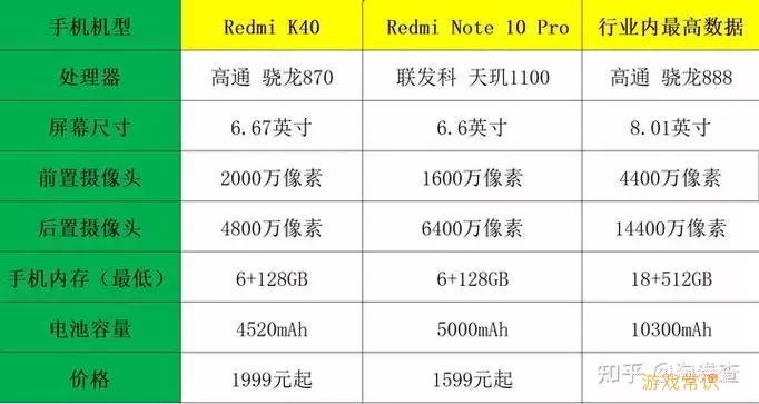 红米Note