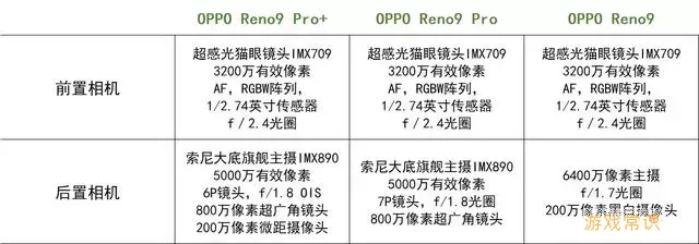 内存的选择