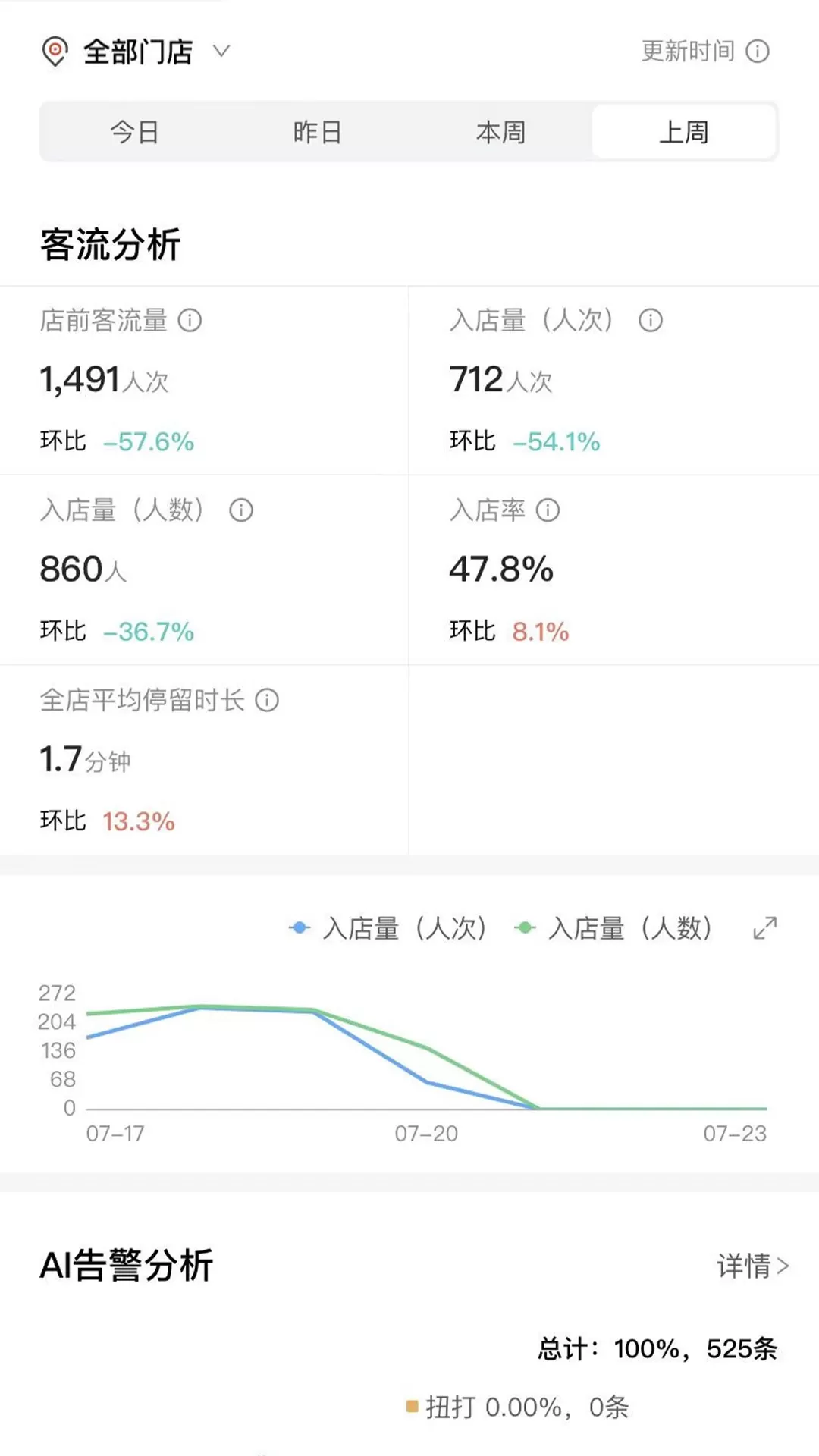 CUE新零售下载官网版图0