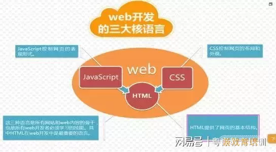 JavaScript和HTML图例