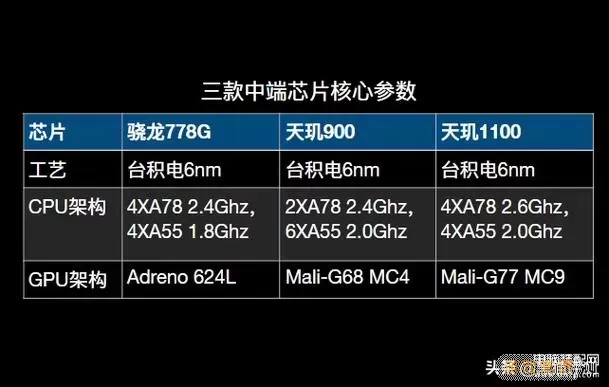 天玑1100与天玑7200对比