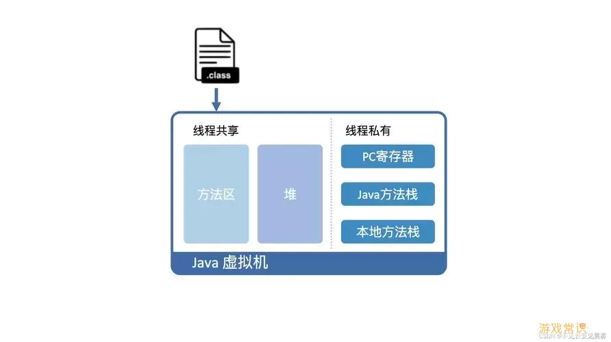 Java运行示例