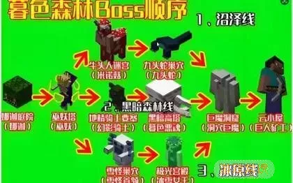 暮色森林传送门制作示例