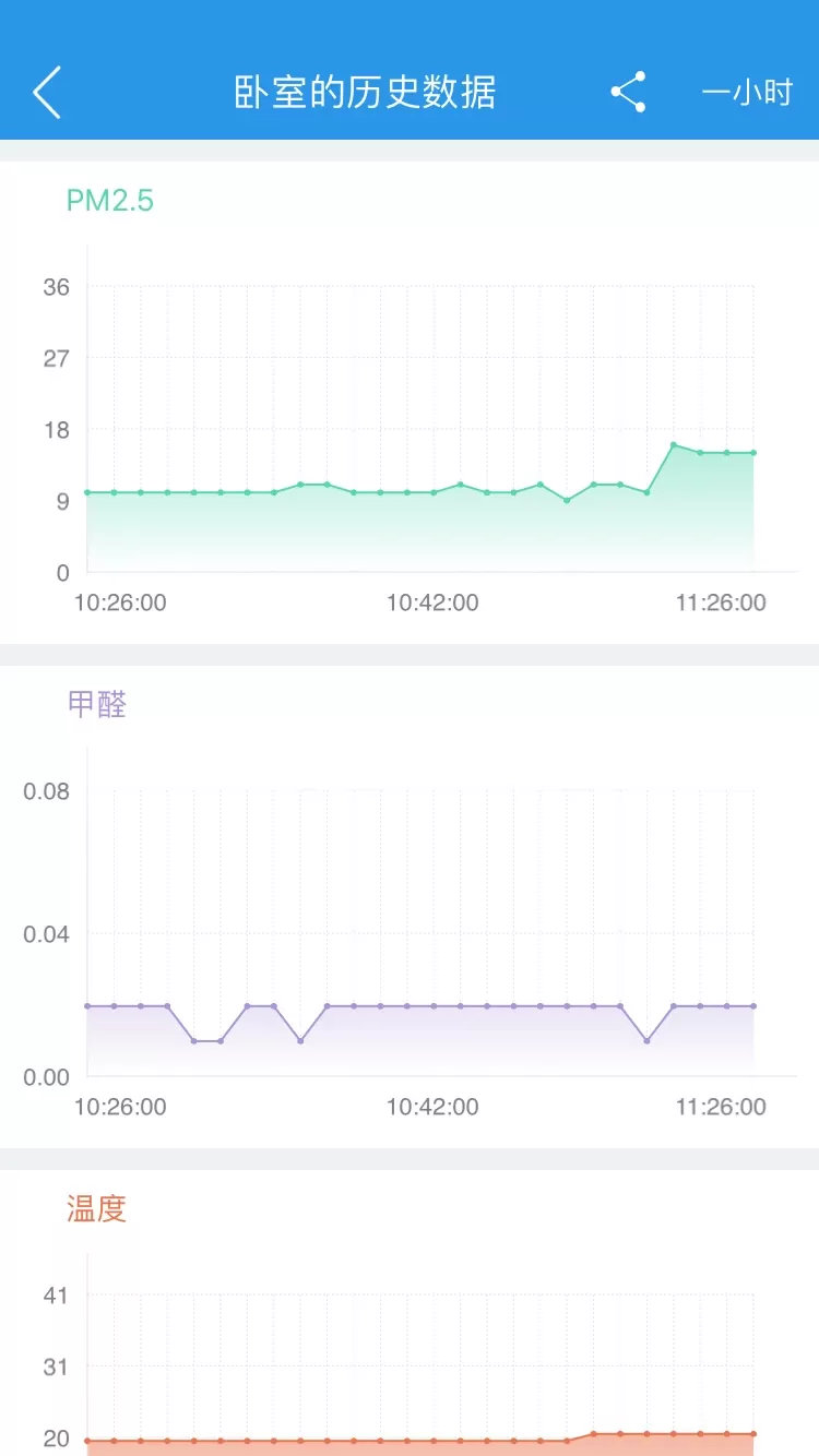 环境猫官方免费下载图4