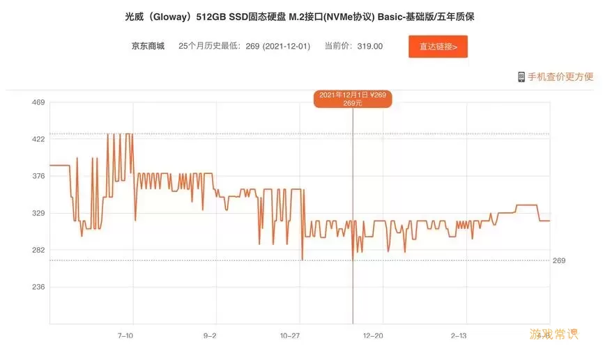 2024固态硬盘行情