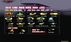 dnf2022剑魂加点110级（2021dnf100版本剑魂加点）