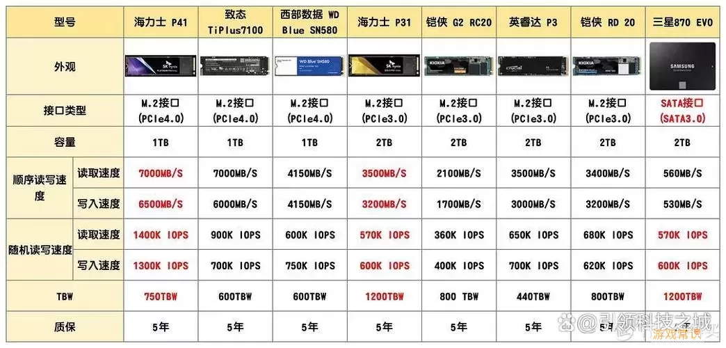 SSD硬盘图片3