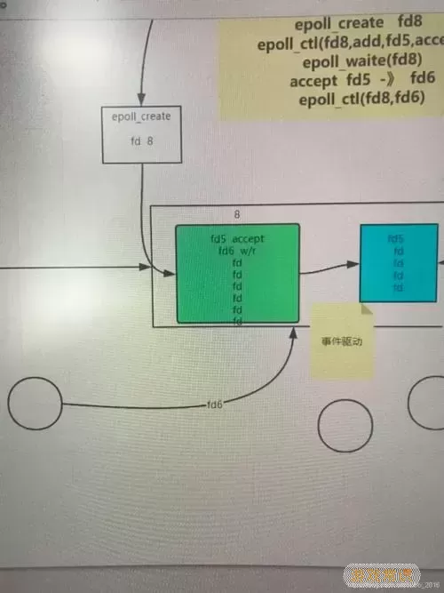 CentOS内核版本