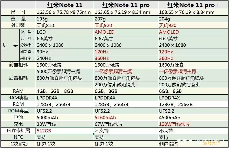 红米Note