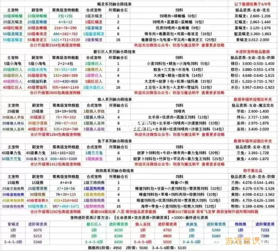 创造与魔法极品资质图2022