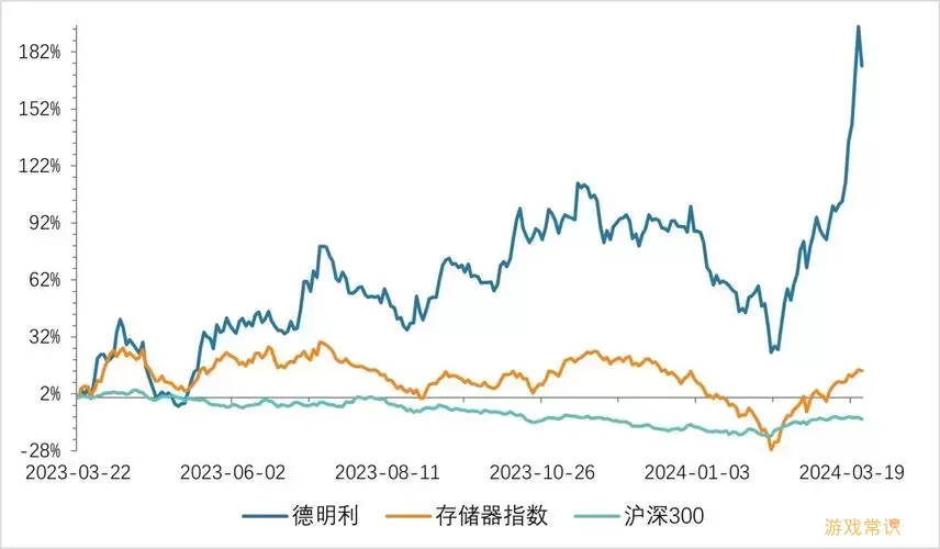 市场趋势分析