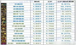 DNF冰结师100级毕业武器选择攻略解析与推荐