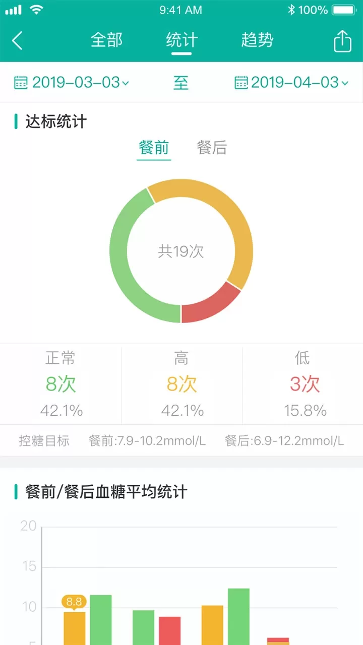 与糖医护2024最新版图4