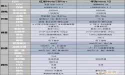 redminote10pro参数-redminote10pro参数配置详情介绍