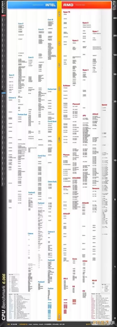 GTX与RTX显卡性能对比天梯图/