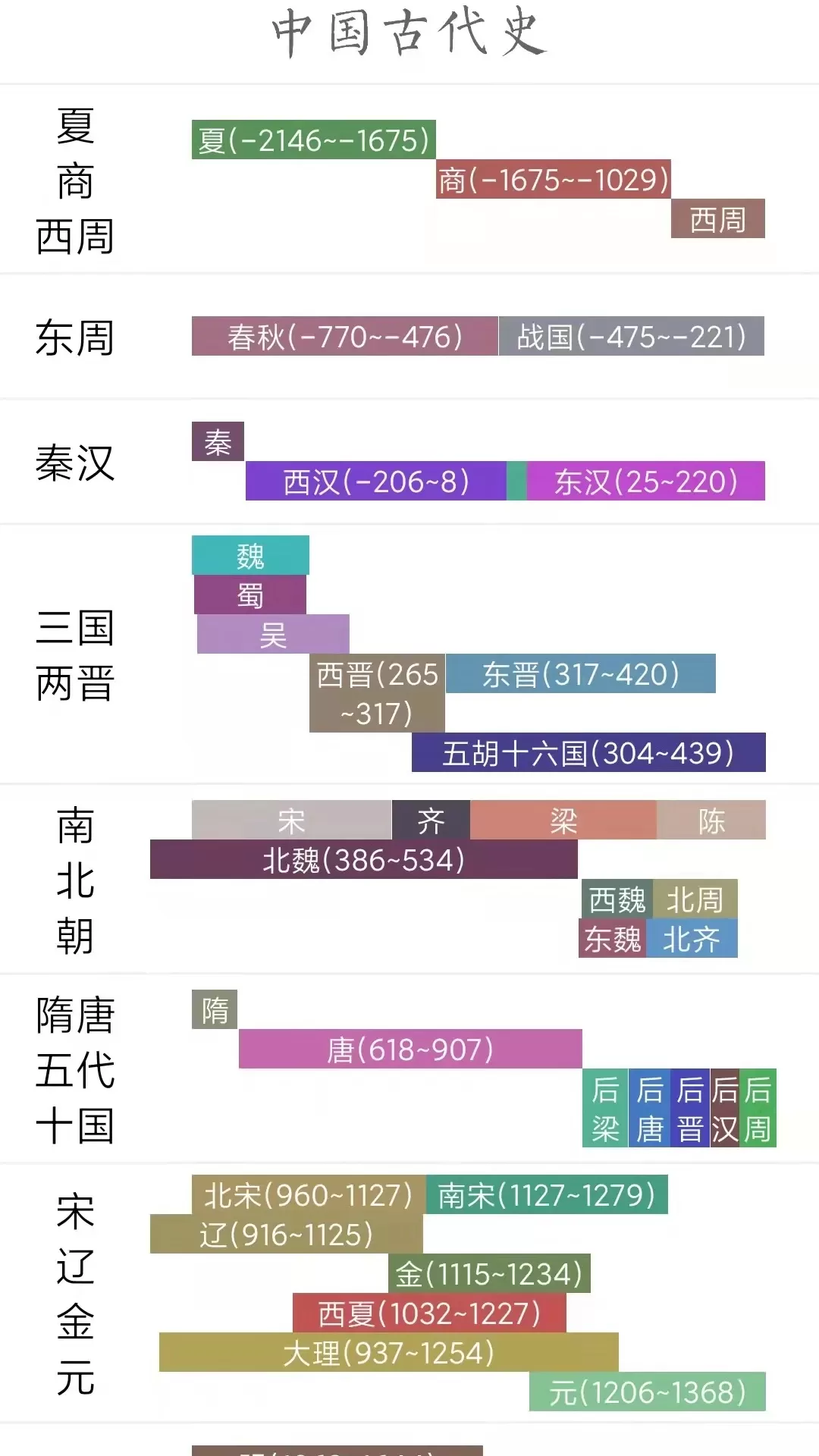 国学与历史安卓版图4