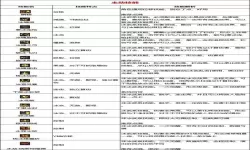 DNF100级冰结师技能全解析：玩法及实力分析