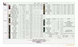 DNF110阿修罗最强加点攻略：100级刷图详细解析