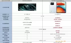 红米Note 10 Pro+详细参数与5G配置分析