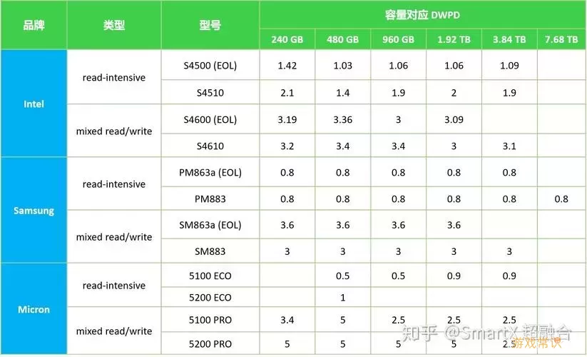 SSD与HDD的区别