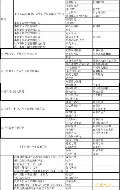 冒险岛079人气任务