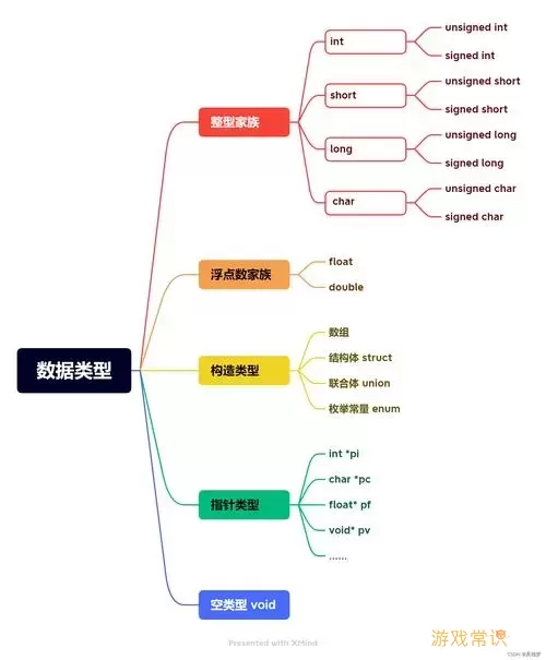 编程语言分类示意图