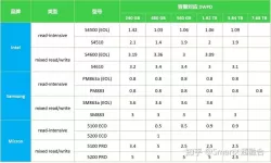 SSD与HDD的区别解析：存储性能与应用场景分析