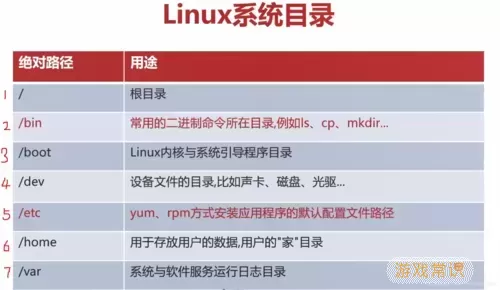 Windows访问Linux共享示意图