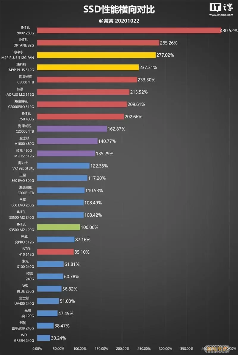 SSD与固态硬盘对比