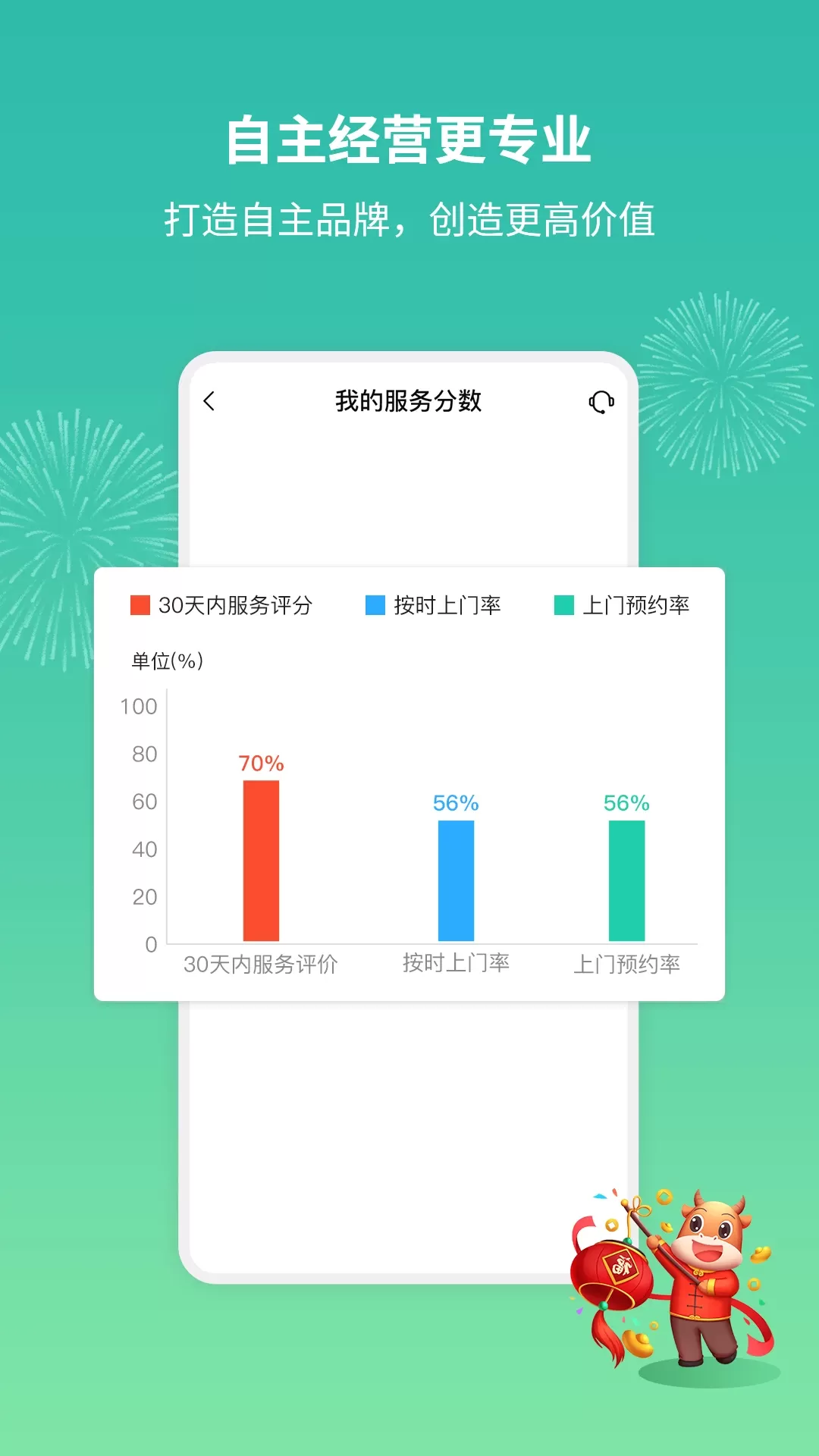 呆鸡哥师傅接单版正版下载图2