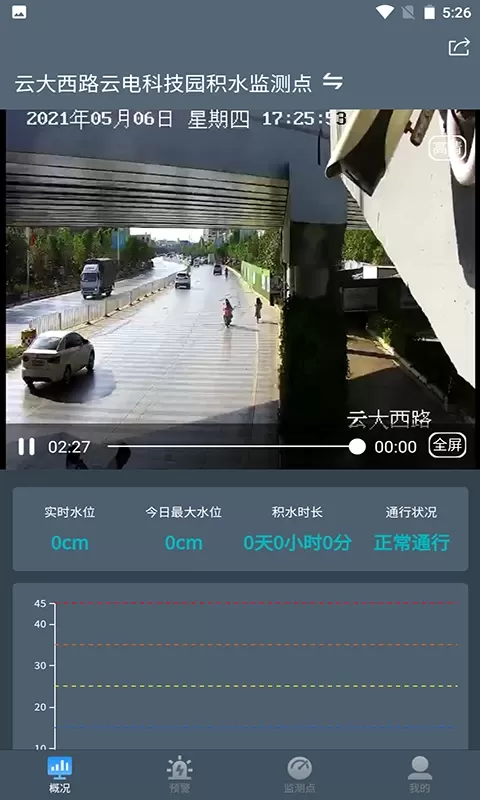 积水监测官网版手机版图0