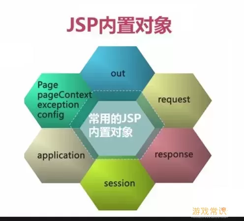 JavaScript与JSP的对比图