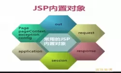 javascript和jsp的区别