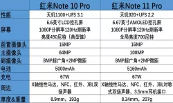 红米note10pro和红米note11-红米note10pro和红米note11哪个更好