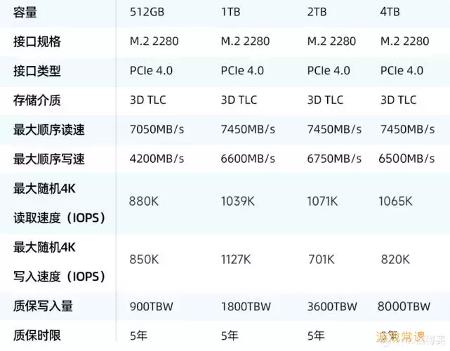 固态硬盘内部/