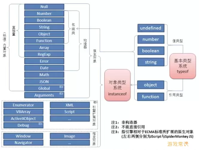 JavaScript类型图示