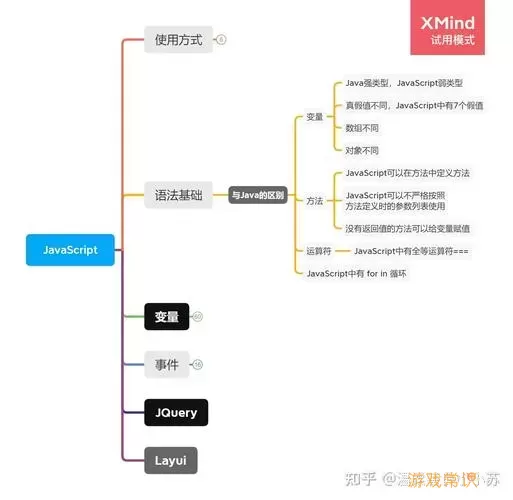 Java与JavaScript的特点