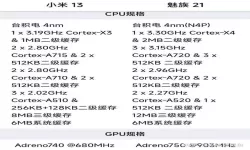 小米和oppo哪个质量好-小米和oppo谁更好