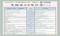 HBuilder与Dreamweaver的全面比较与区别分析