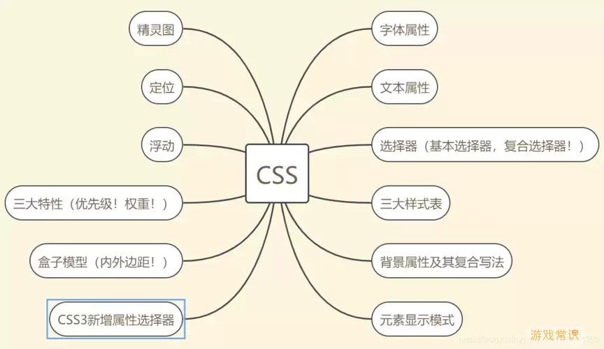 网页设计示例图片