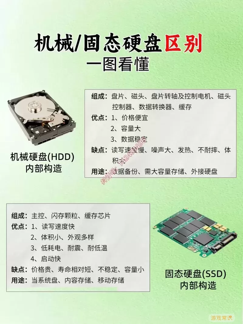 固态硬盘与机械硬盘的比较