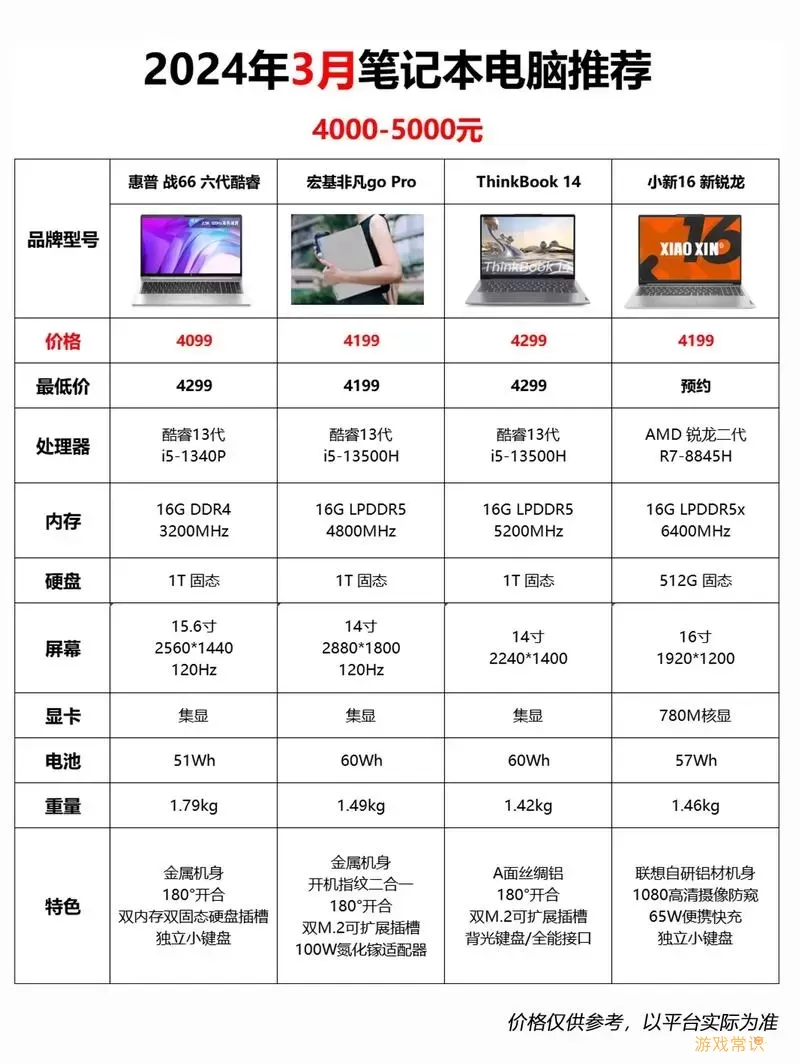 笔记本电脑示例