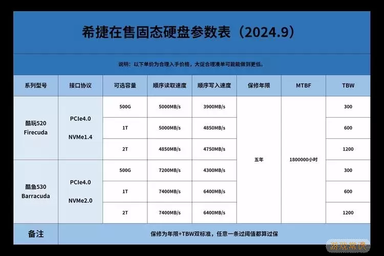 M2固态硬盘与传统SSD的比较图