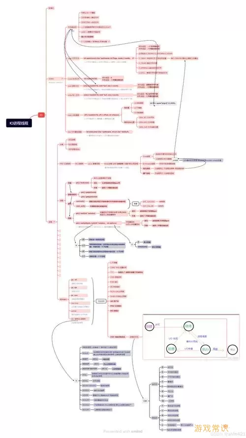 嵌入式C语言与普通C语言的差异