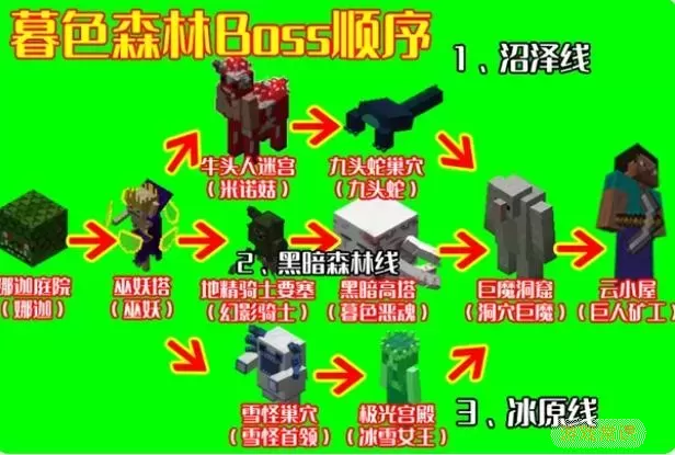 我的世界天堂boss阿波罗-我的世界天堂boss阿波罗在哪图2