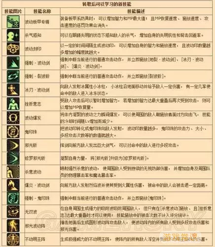 dnf100版本阿修罗技能加点-dnf阿修罗加点100版本刷图加点图2