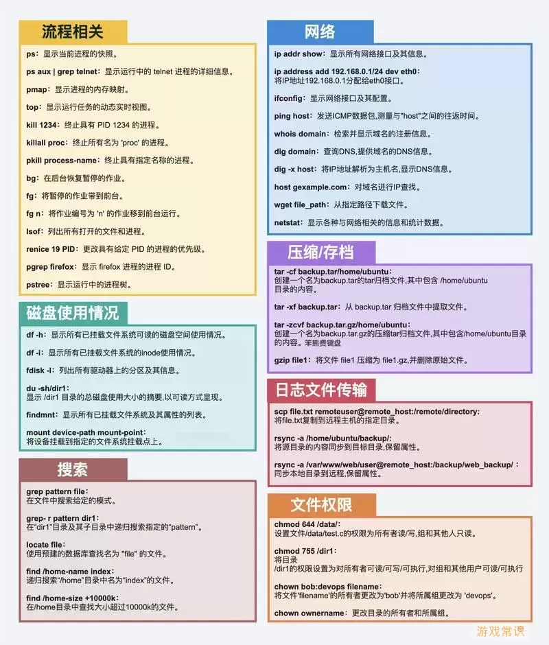 linux中内部命令详解（linux内部命令有哪些）图2